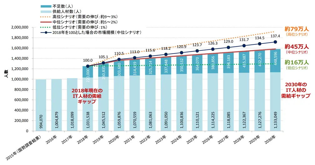 グーヌーボード日本語です